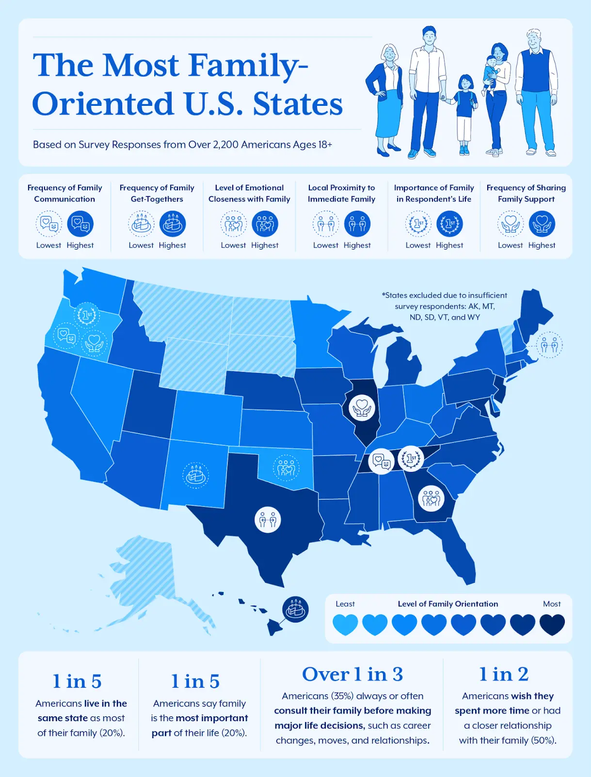 U.S. map showcasing the states ranked from most to least family oriented