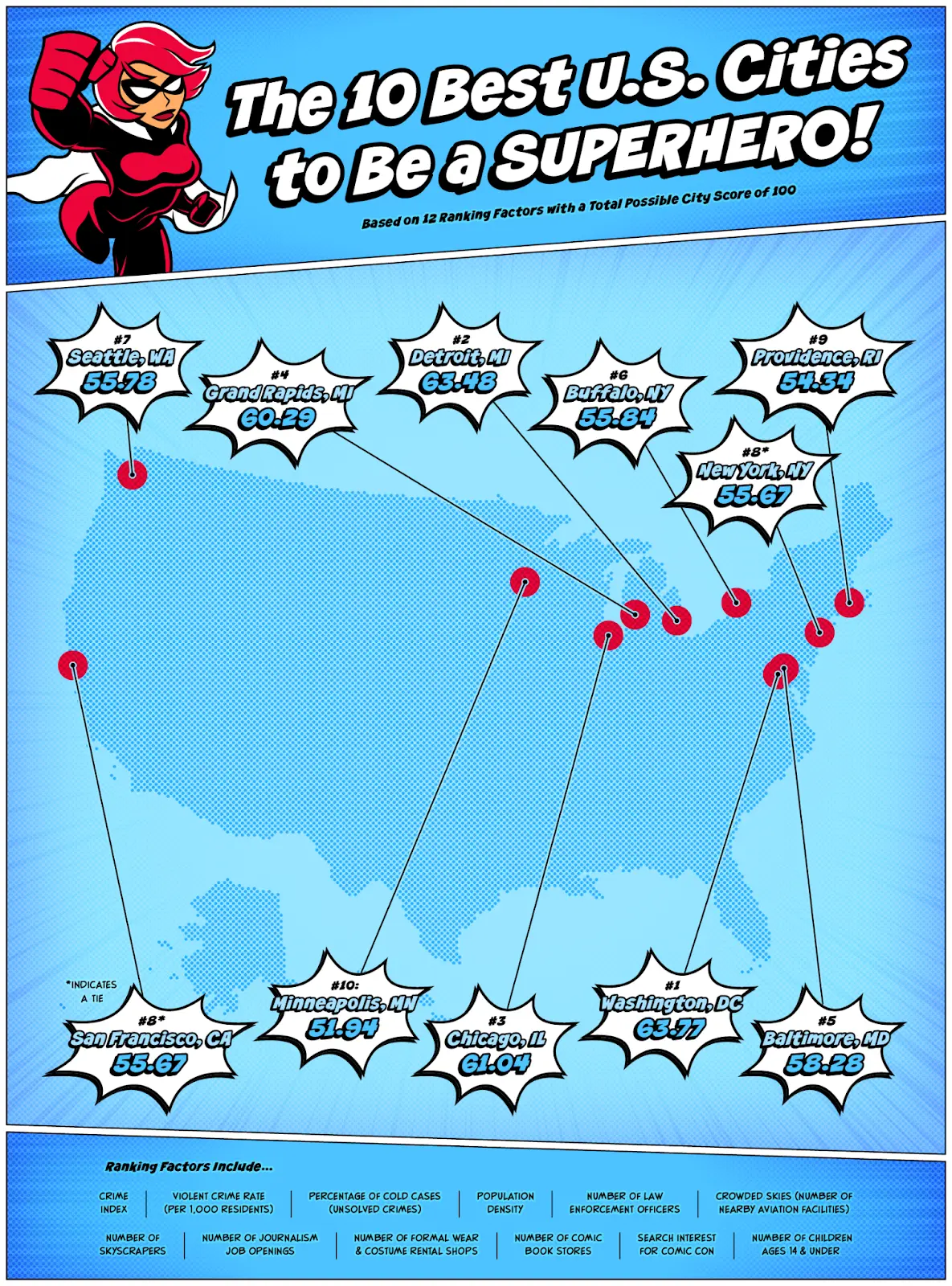 A U.S. Map Showing the Top Cities for Superheros